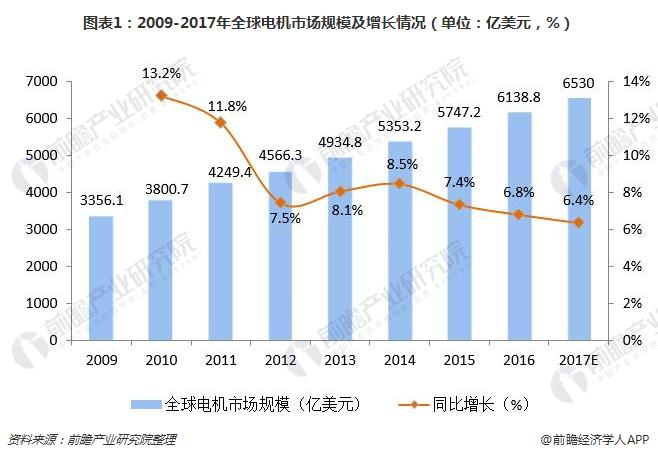 洞察 2024：全球及中國信息設(shè)備 UPS 用鋰電池行業(yè)市場規(guī)模及競爭格局 ( 附市場