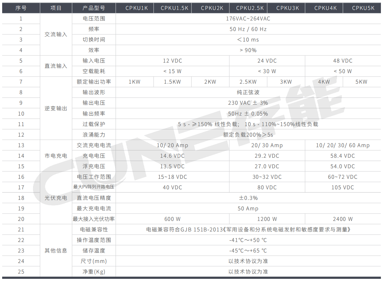 光伏充電逆變一體機CPKU系列