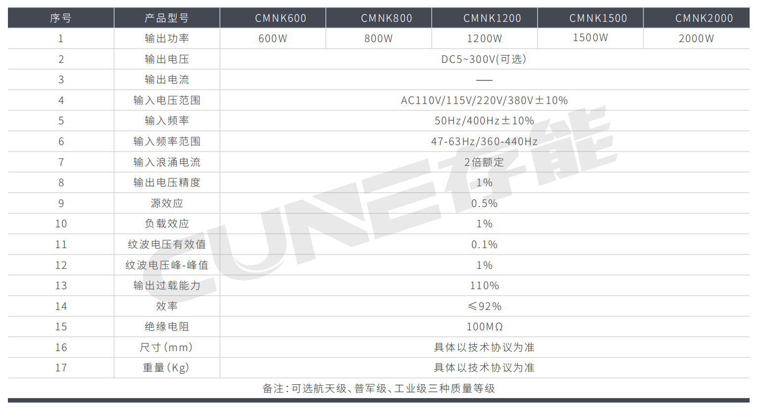 模塊化開關(guān)電源CMNK系列