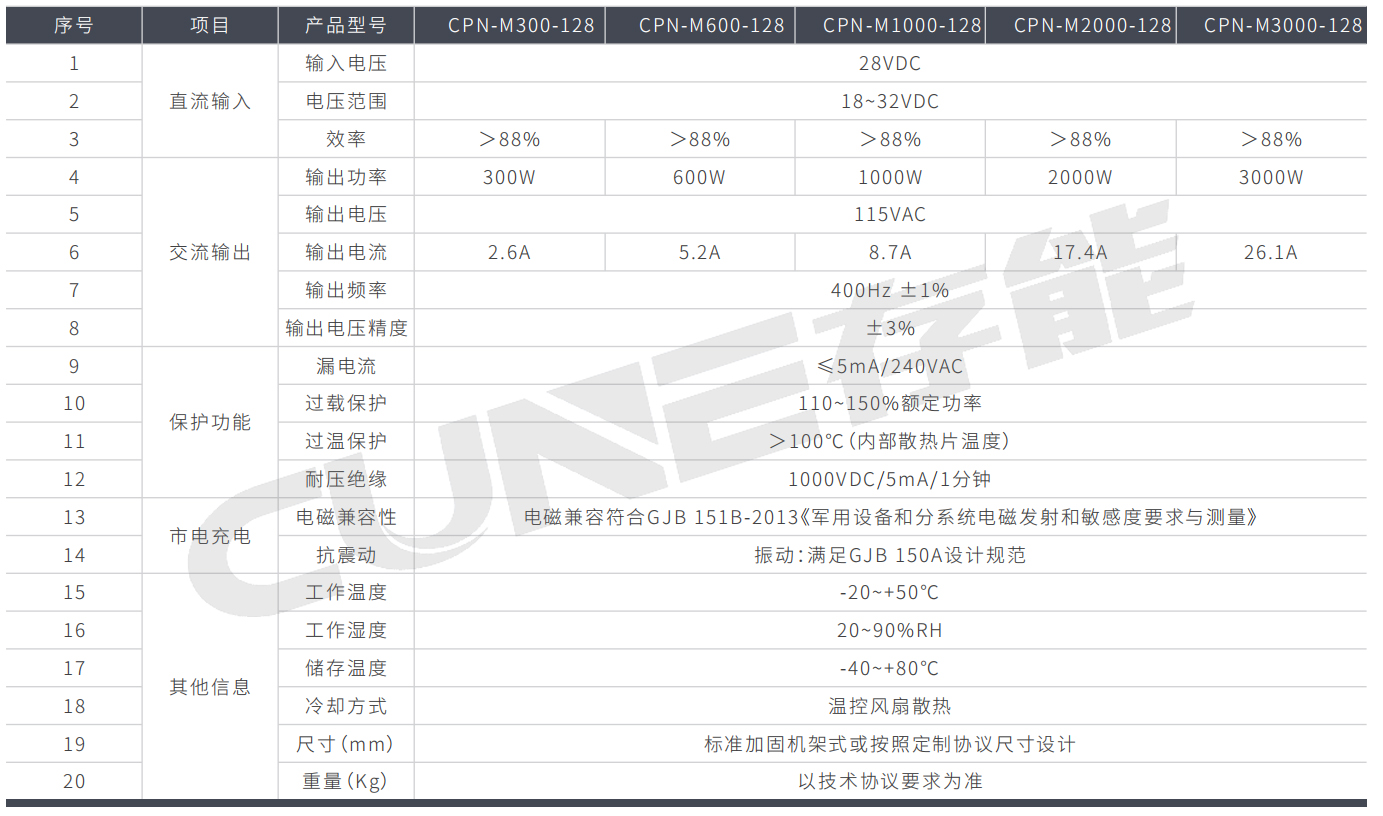 中頻逆變電源CPN-M系列