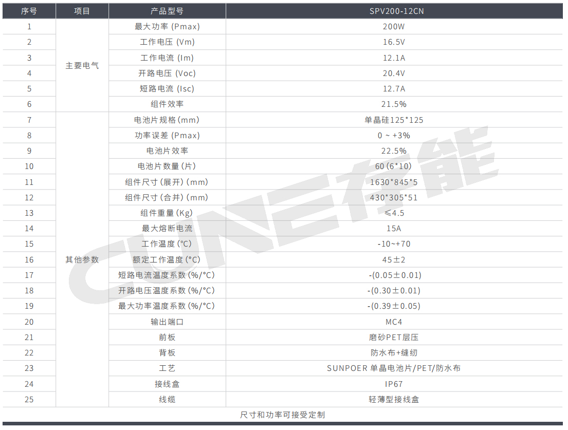 柔性光伏組件SPV-CN系列